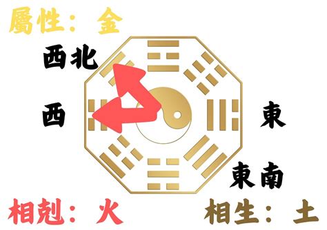 坐東朝西的房子風水|如何判別房子座向以及五行屬性